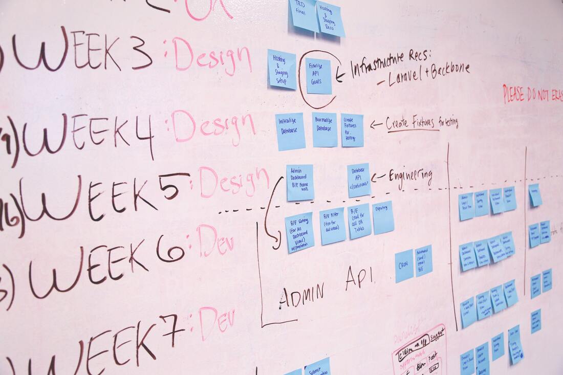 pexels-startup-stock-photos-7376_orig Project whiteboard